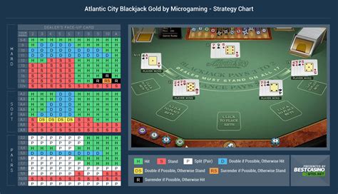 The Best Atlantic City Blackjack Gold Game Review ️ Play and .